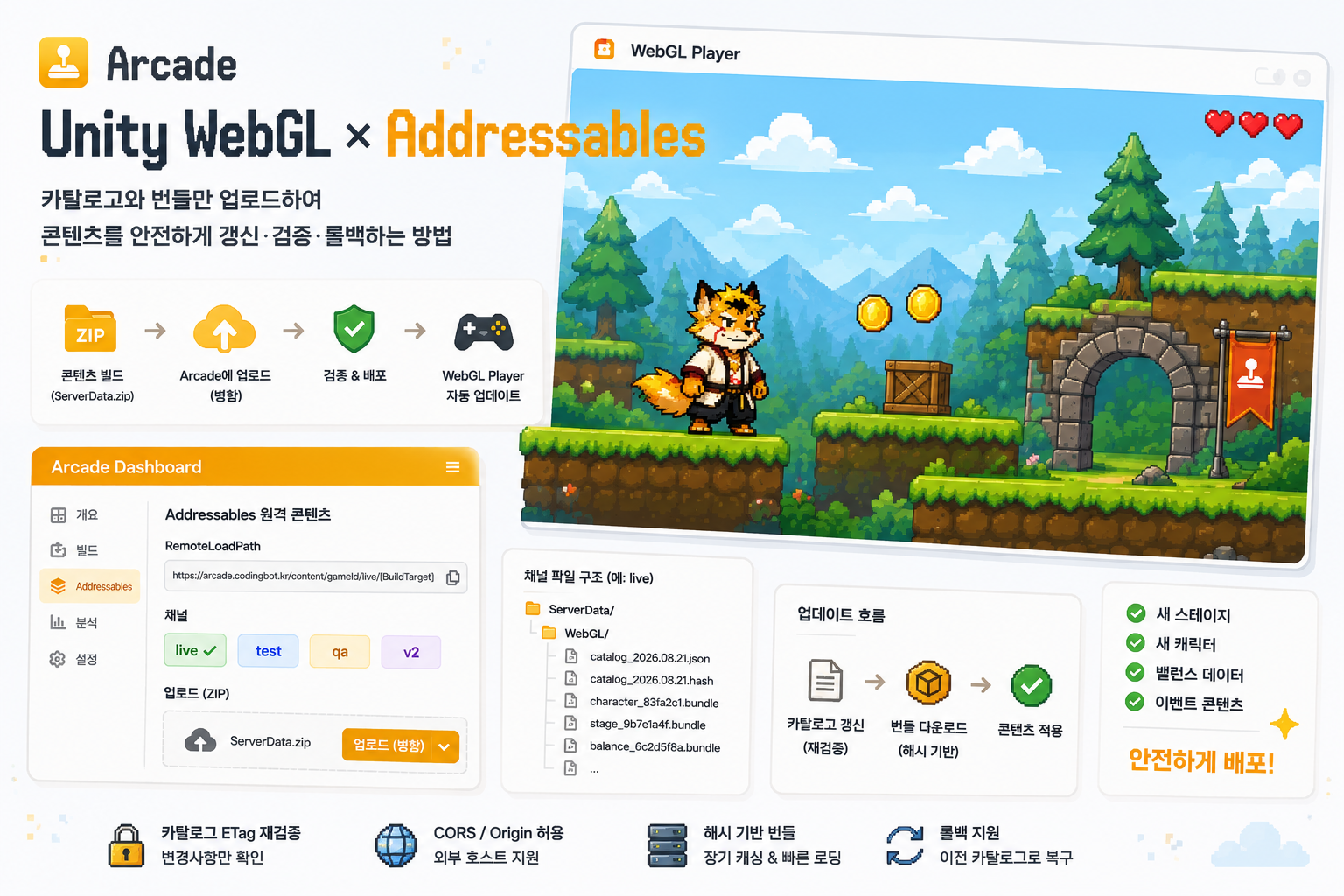 Unity Addressables 원격 콘텐츠 배포하기